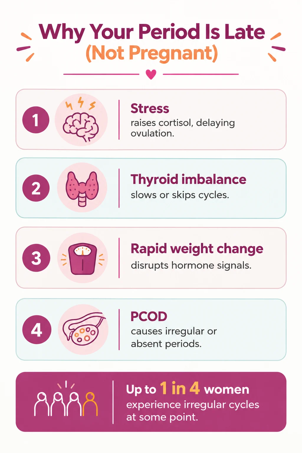 What Causes a Missed Period When You're Not Pregnant